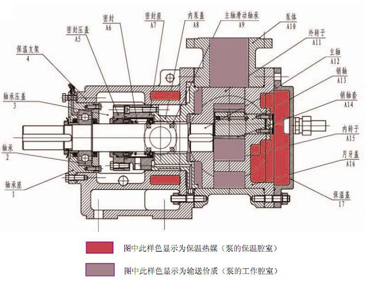 NYP高粘度泵結(jié)構(gòu)圖