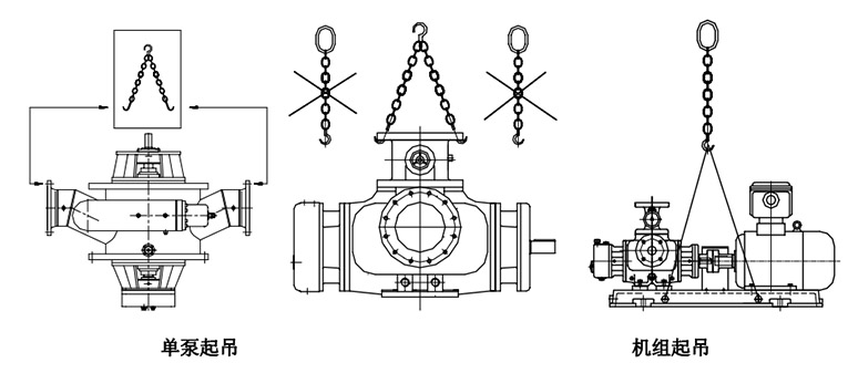 雙螺桿泵起吊時(shí)的正確使用方法