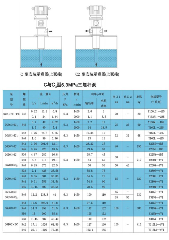 調(diào)速器高壓螺桿性能參數(shù)