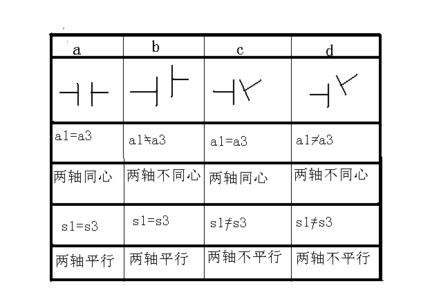 遠(yuǎn)東三螺桿泵聯(lián)軸器調(diào)節(jié)