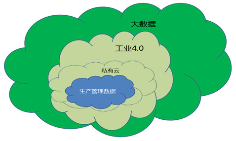 數(shù)據(jù)驅動