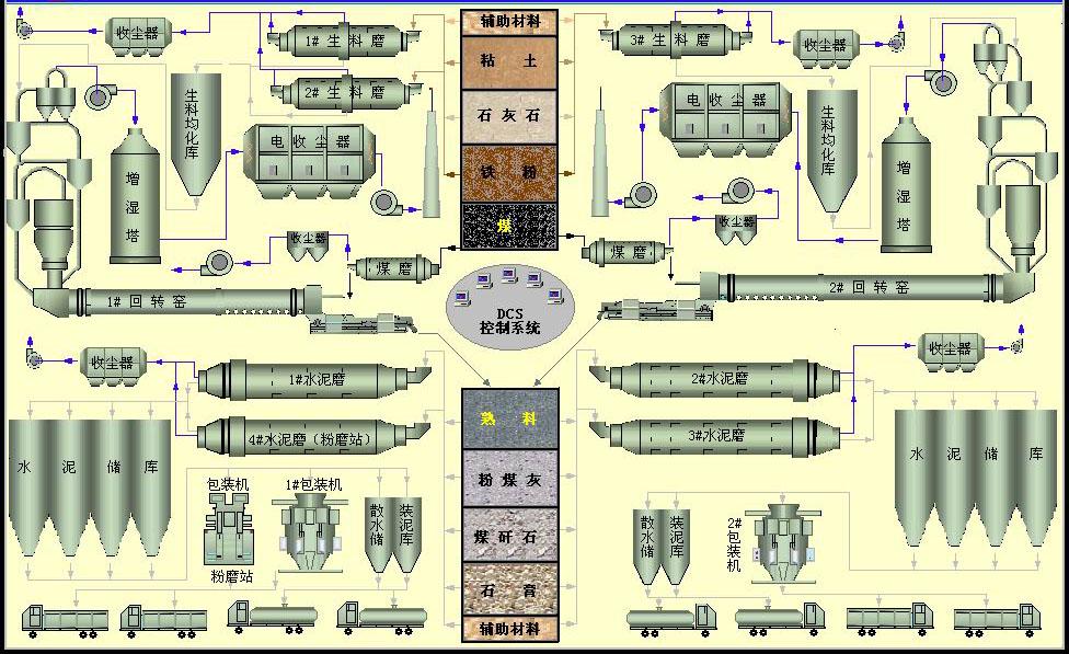 水泥廠生產線流程圖.jpg