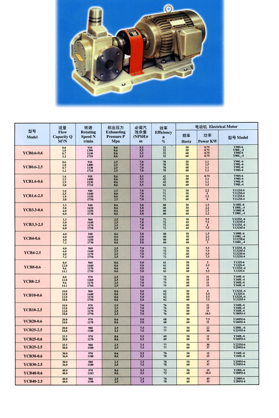 YCB圓弧齒輪泵數(shù)據(jù)表