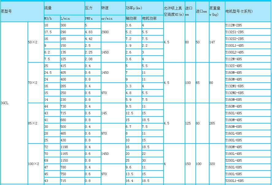 3GR100×2W21三螺桿泵性能參數(shù)表