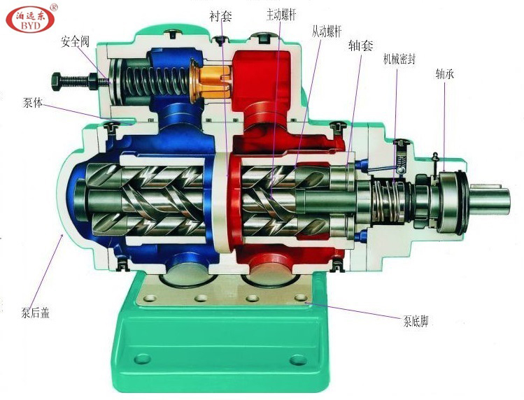 SN三螺桿泵結(jié)構(gòu)圖