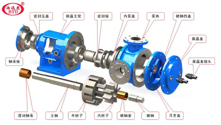 樹(shù)脂泵核心細(xì)節(jié)