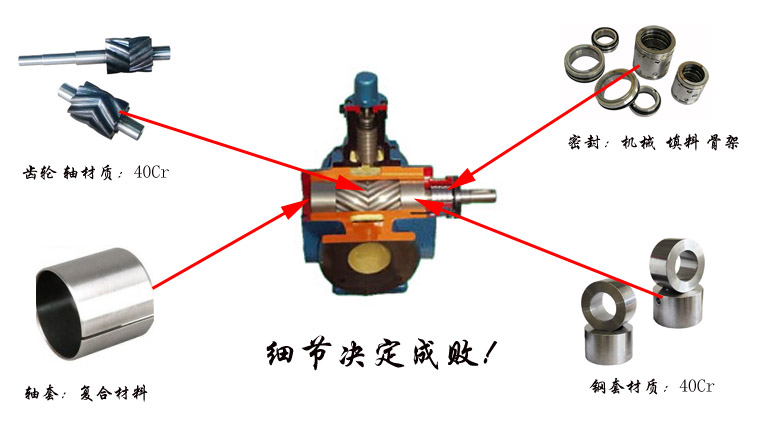 YCB圓弧齒輪泵核心細(xì)節(jié)