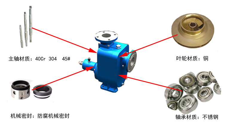 CYZ自吸離心油泵細(xì)節(jié)