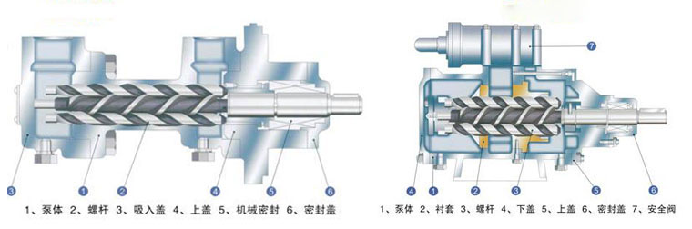 3G三螺桿泵