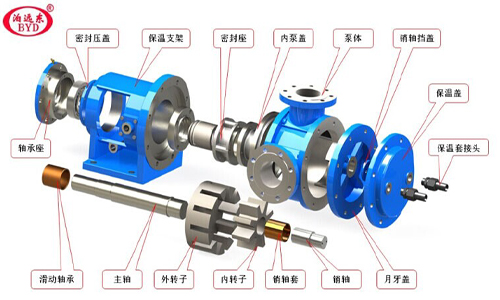 NYP高粘度泵核心部件圖.jpg
