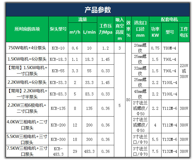 KCB齒輪油泵參數(shù)