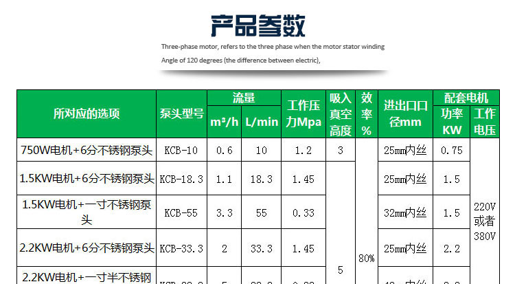 KCB不銹鋼齒輪油泵