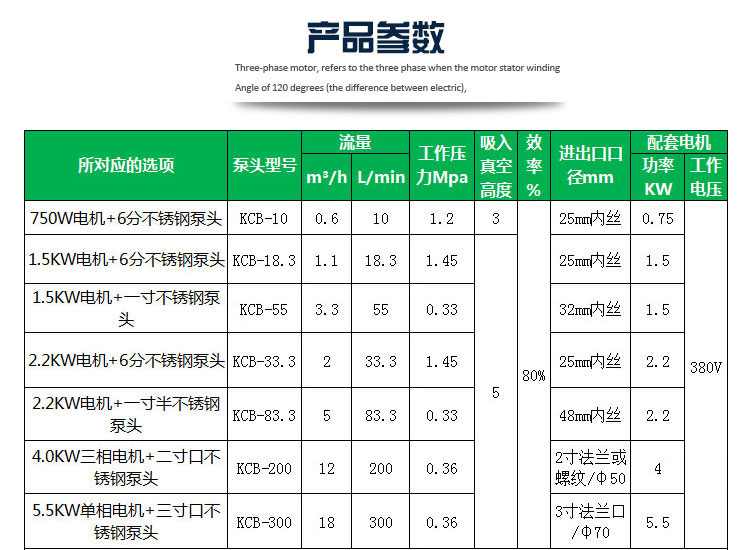 KCB防爆齒輪式輸油泵