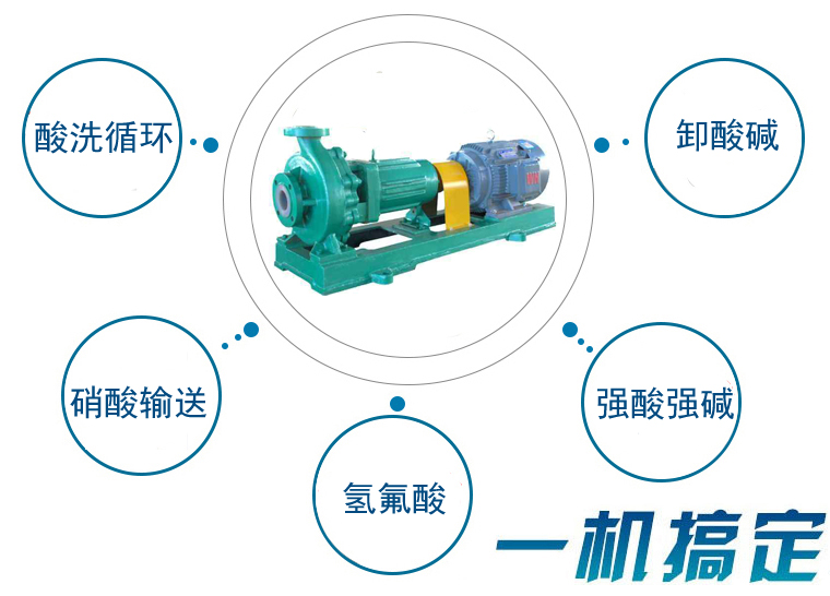 IHF氟塑料離心泵應用