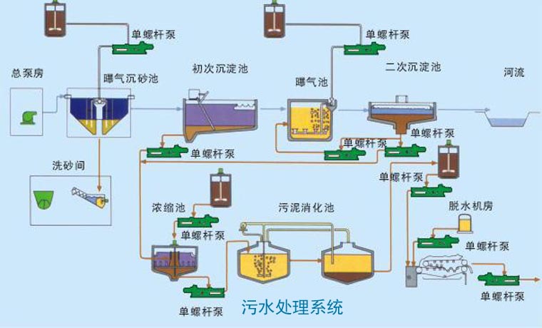 GU立式單螺桿泵