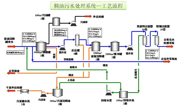 GU立式單螺桿泵選型