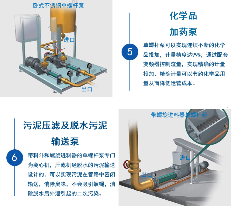 污水螺桿泵