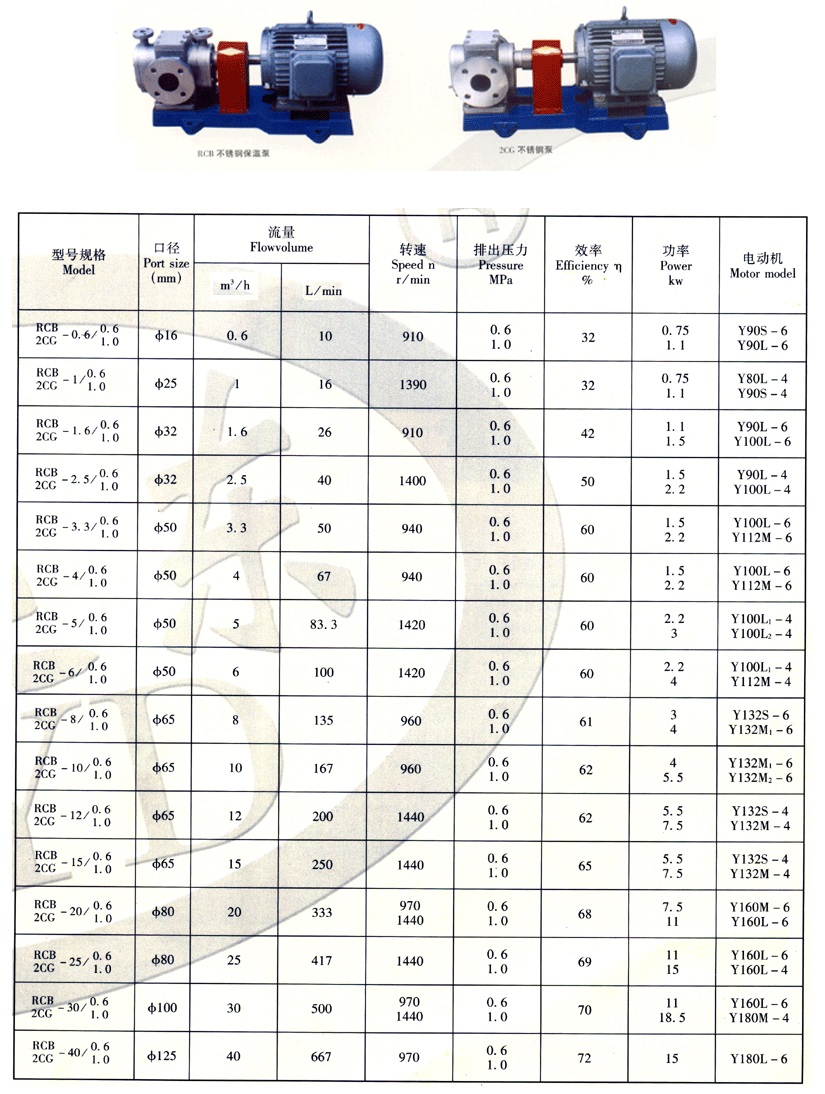 RCB型全不銹鋼齒輪保溫泵與2CG全不銹鋼泵