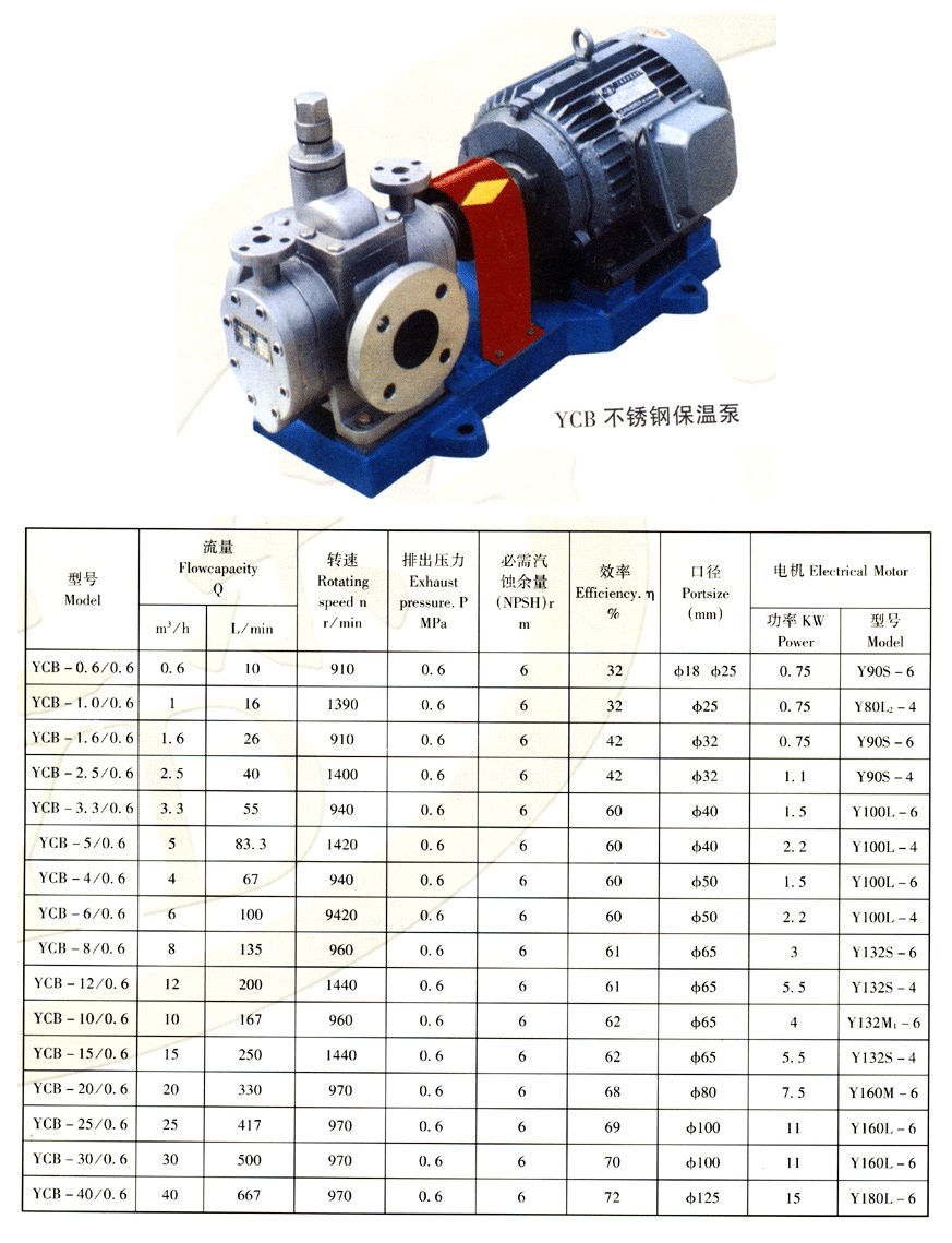 YCB不銹鋼保溫齒輪泵性能參數(shù)值