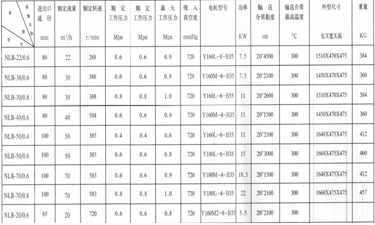 NLB內(nèi)齒輪瀝青泵