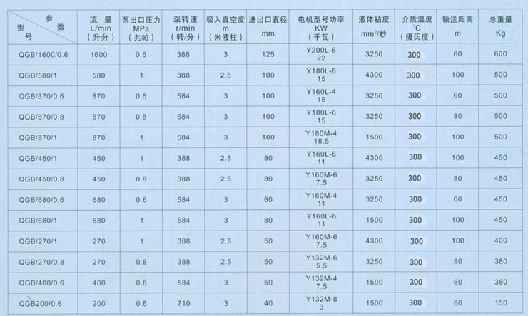 QGB高粘度保溫泵