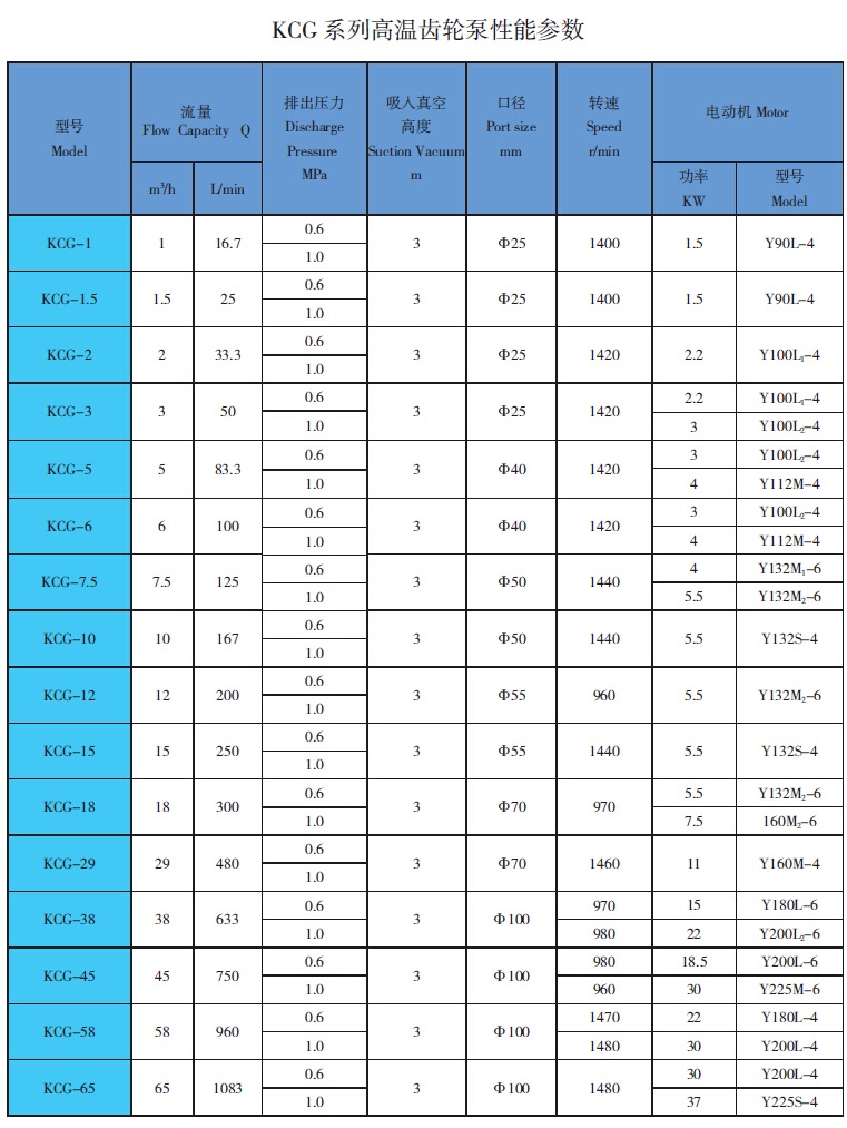 KCG高溫齒輪<a href='/product/' class='keys' title='點(diǎn)擊查看關(guān)于油泵的相關(guān)信息' target='_blank'>油泵</a>