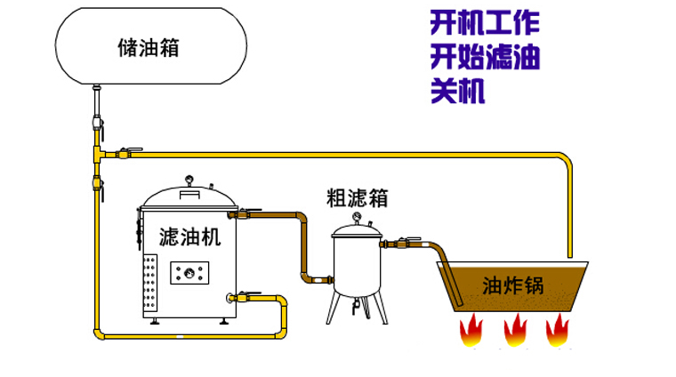 BCB高溫齒輪油泵