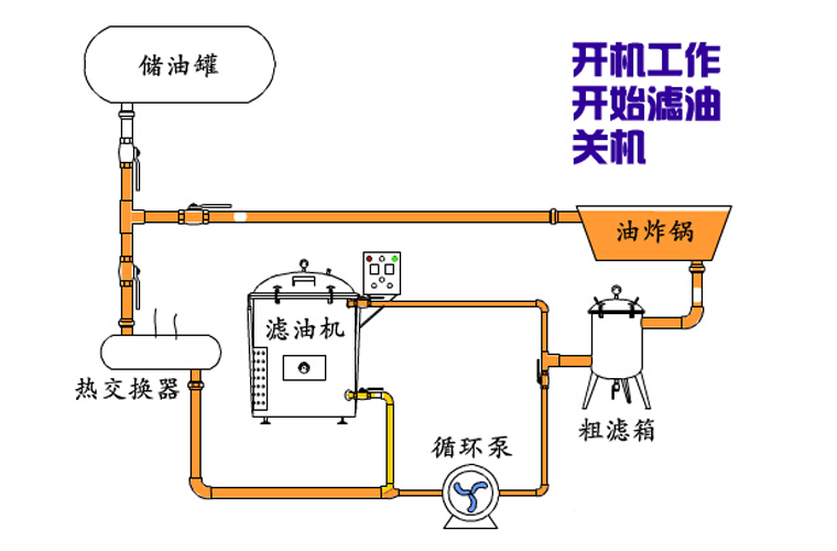 BCB高溫齒輪油泵