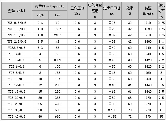 移動(dòng)式齒輪<a href='/product/' class='keys' title='點(diǎn)擊查看關(guān)于油泵的相關(guān)信息' target='_blank'>油泵</a>