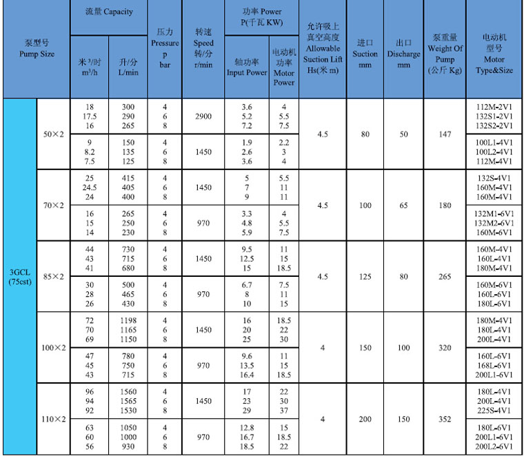 船用立式螺桿泵參數(shù)