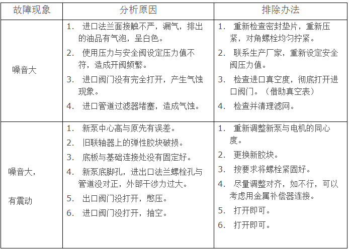 三螺桿泵噪音大