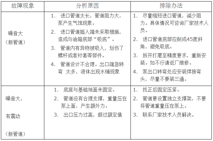 三螺桿泵噪音大