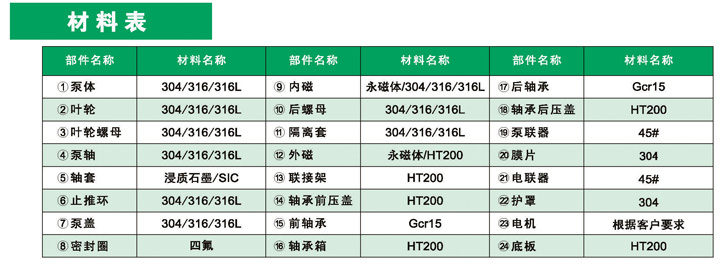 CYZ無泄漏磁力泵