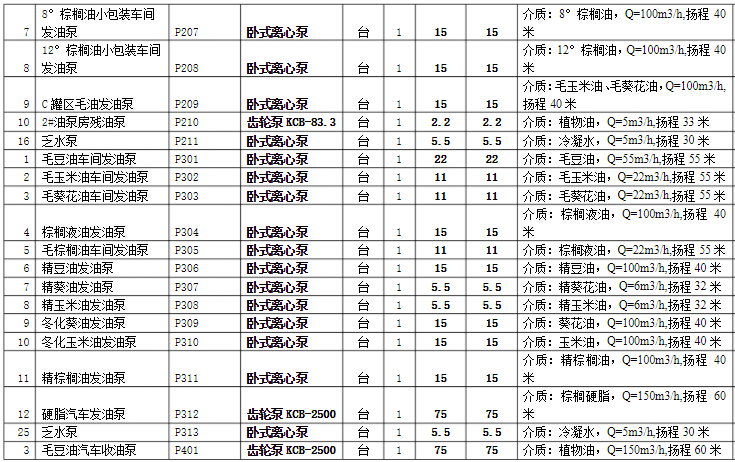 橄欖油油輸送泵