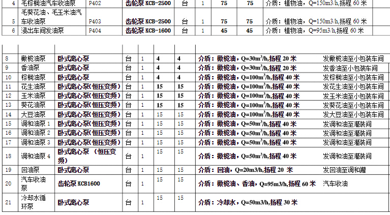 大豆油輸送泵