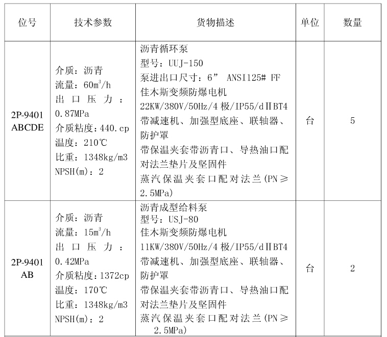 瀝青循環(huán)泵