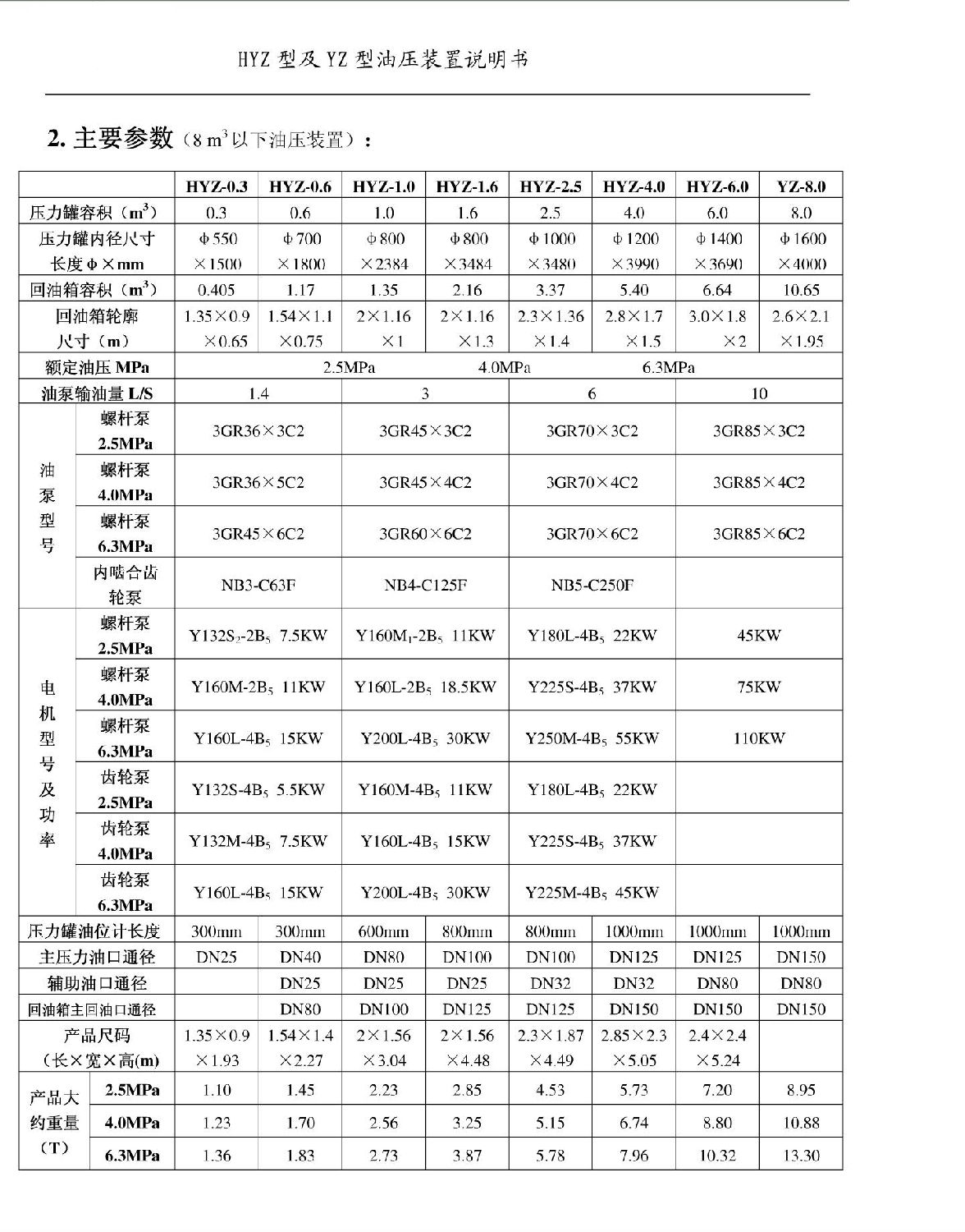 水電站調(diào)速器螺桿泵