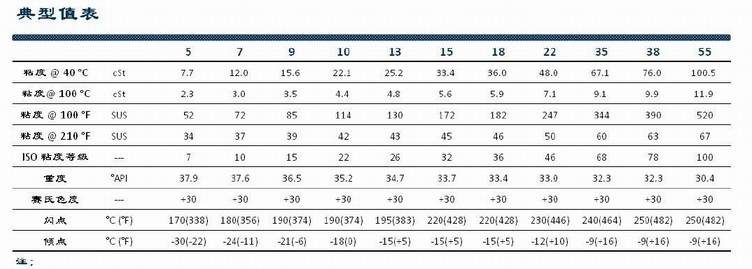 石蠟油粘度泵表
