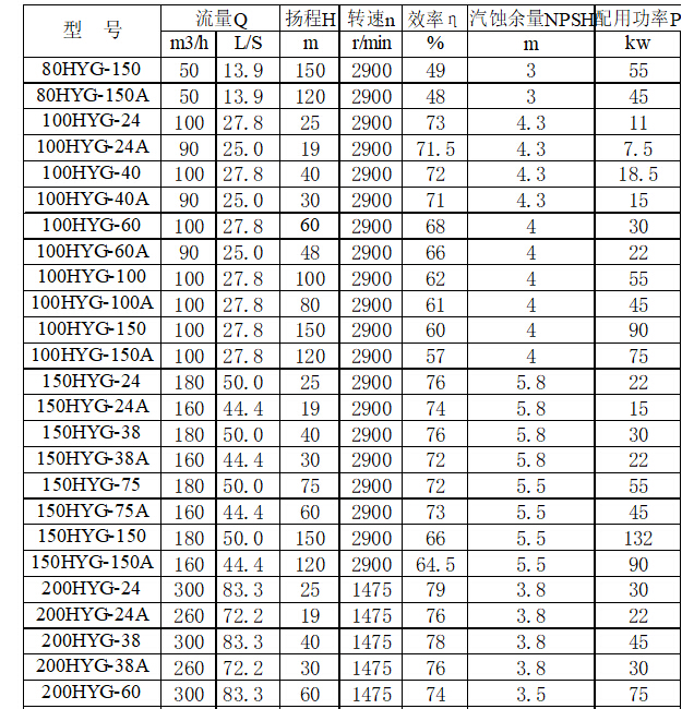 GY立式管道<a href='/product/' class='keys' title='點(diǎn)擊查看關(guān)于油泵的相關(guān)信息' target='_blank'>油泵</a>