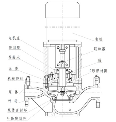 立式柴油裝車泵