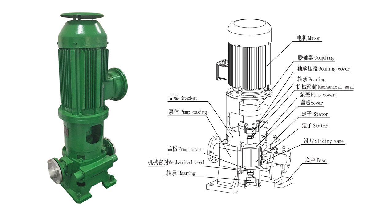 立式臥式滑片泵