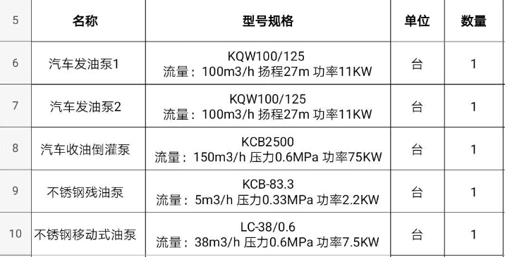 汽油柴油發(fā)車泵