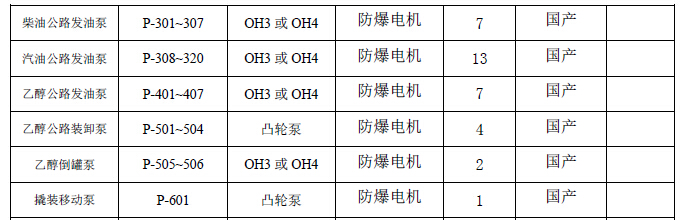 汽油公路發(fā)油泵