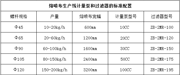 高溫熔體計(jì)量泵