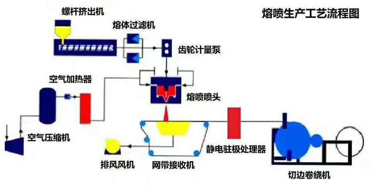 高溫熔噴泵