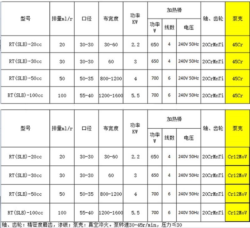 熔噴設(shè)備計(jì)量泵