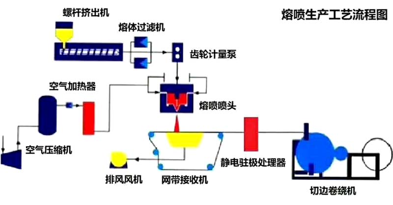 擠出機專用熔噴布計量泵