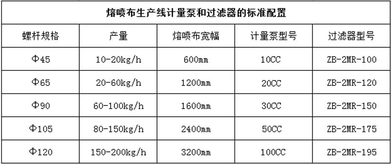 熔噴布計量泵生產(chǎn)廠家