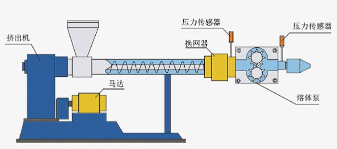 高溫熔噴布計(jì)量泵