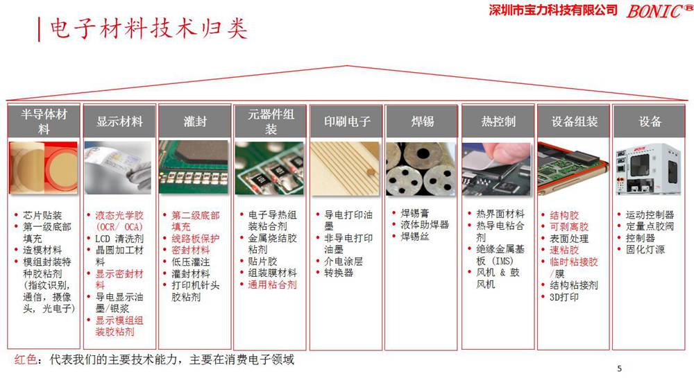 電子膠原料泵